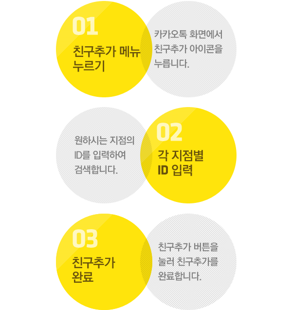 바른이치과 실시간 카카오톡 상담, 바른이 치과과 지점별 카카오톡 ID를 안내해드립니다.